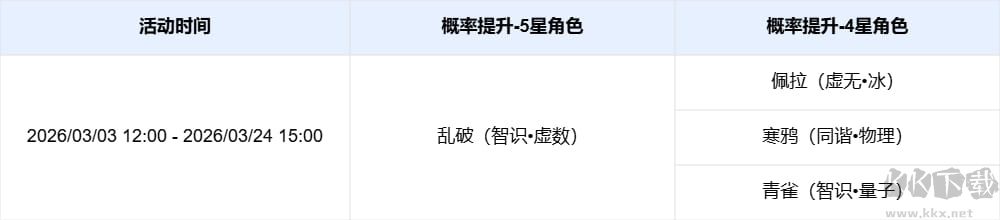 崩坏星穹铁道4.0版本活动跃迁(其二)介绍