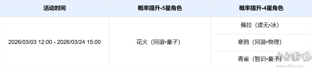 崩坏星穹铁道4.0版本活动跃迁(其二)介绍