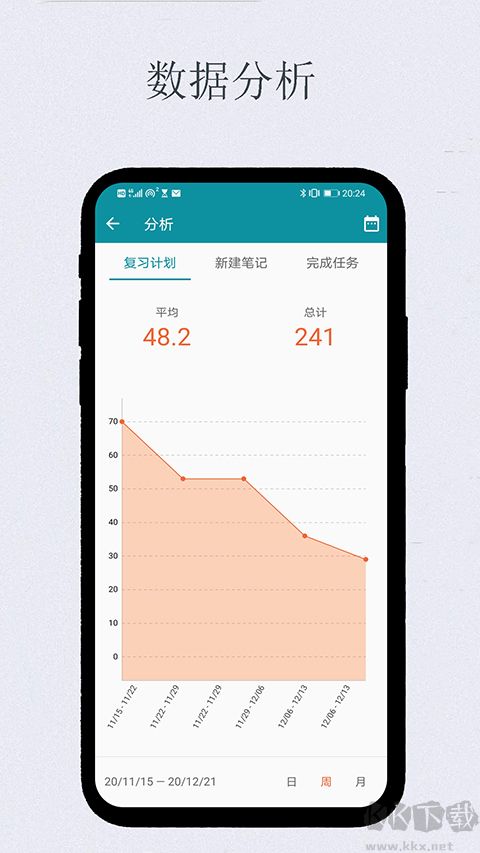 艾宾浩斯复习笔记