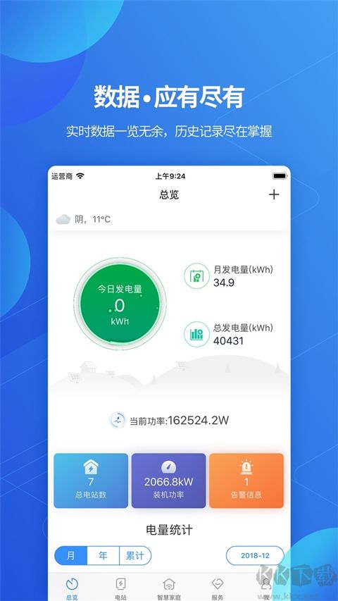 古瑞瓦特监控