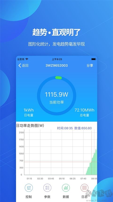 古瑞瓦特监控