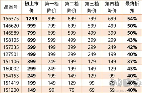 优衣库app最新版