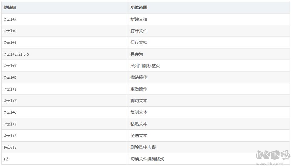 Notepad3(开源文本编辑器)