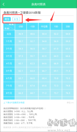 宝宝身高预测