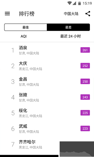 飞利浦智能空气净化器