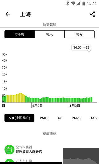 飞利浦智能空气净化器