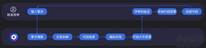 腾讯云代码助手codebuddy