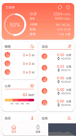 rdfit