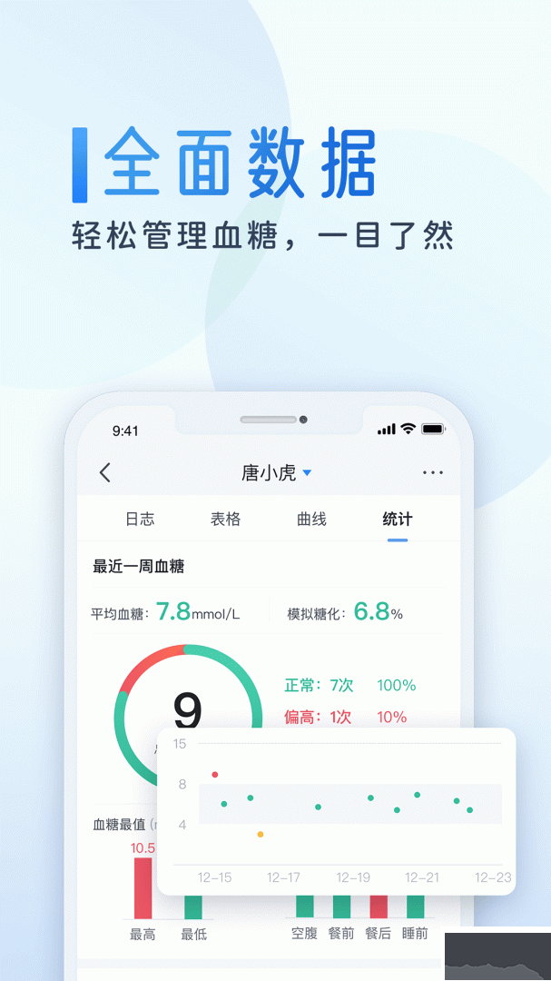 糖护士手机血糖仪