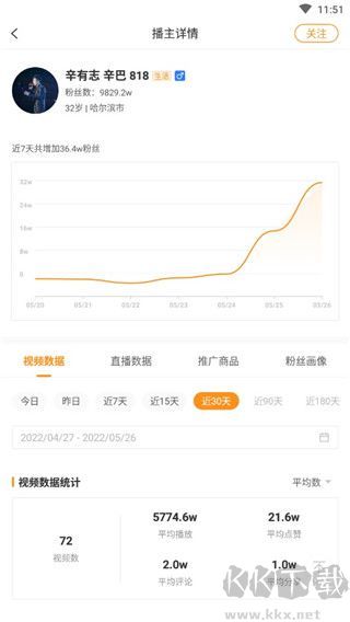 飞瓜快数