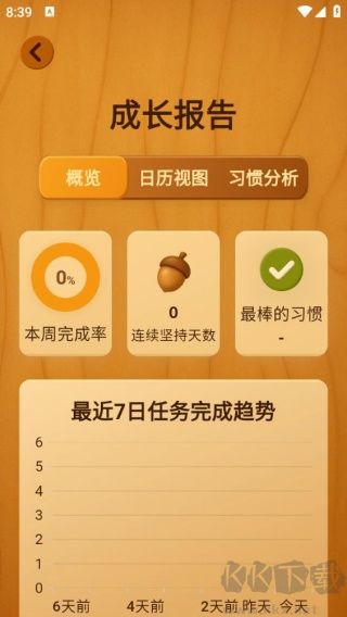 囤囤鼠习惯养成