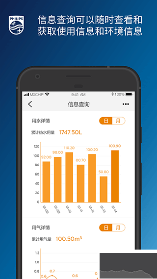 飞利浦水健康