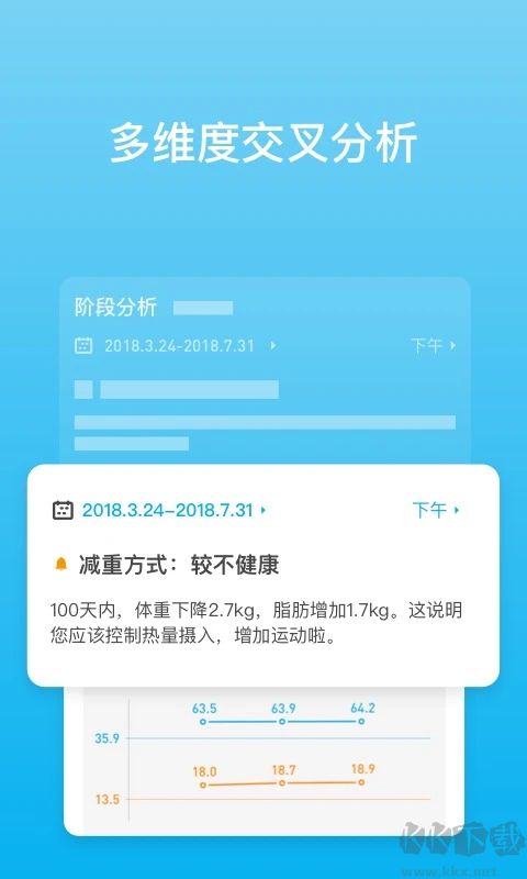 PICOOC体脂秤