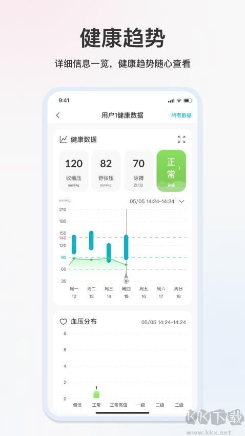 汉王大健康