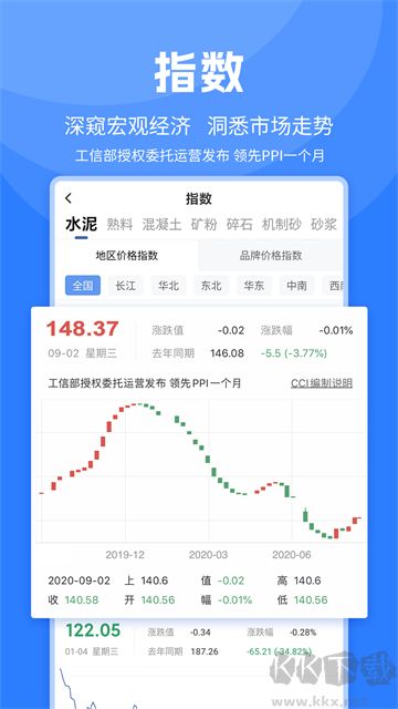 中国水泥网app