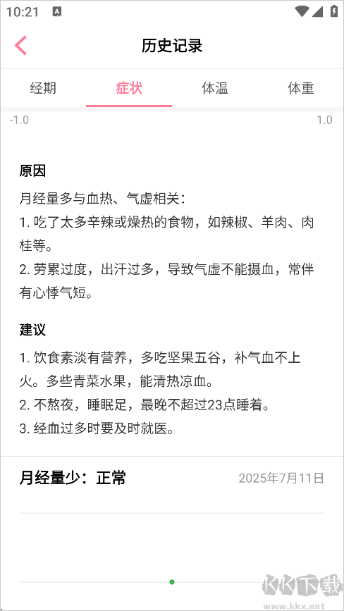 月来越好