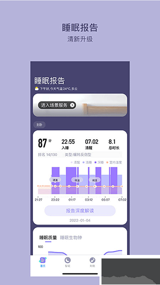CLife睡眠