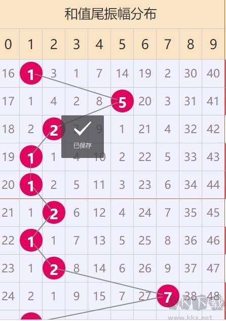 幸运5分彩最新版