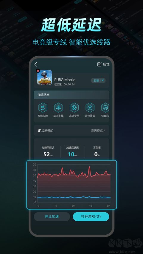 Kuyo加速器