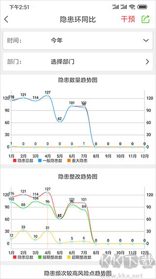 微安全