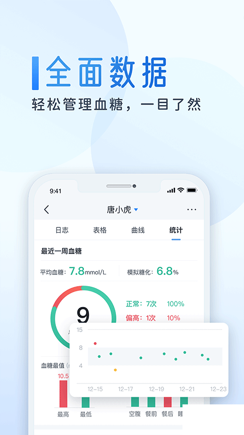 糖护士