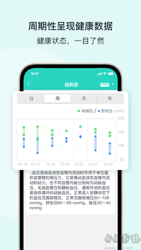 乐普健康