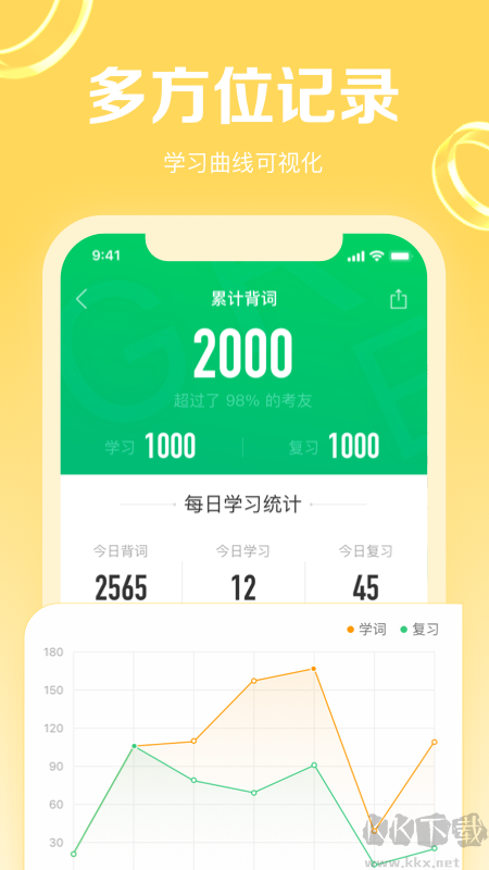 GRE3000词