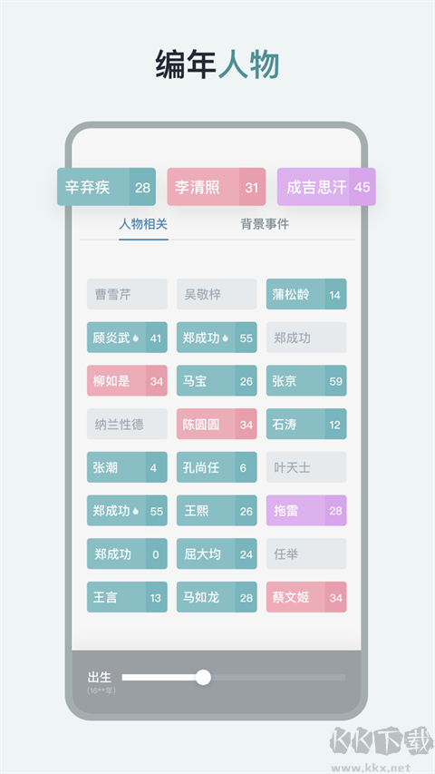 历史年轮