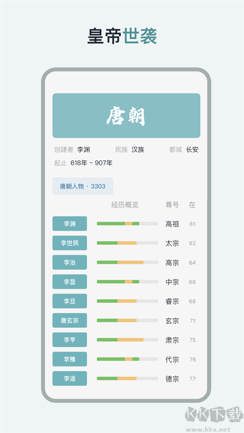 历史年轮