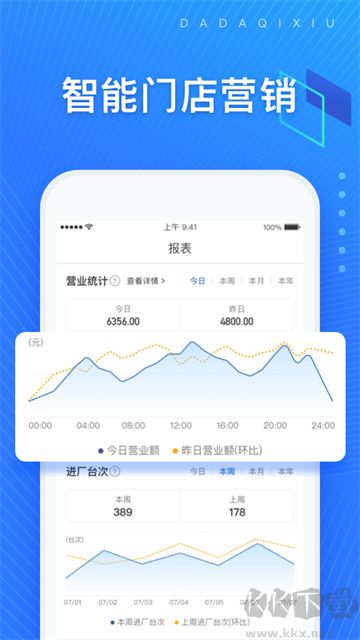 大大汽修