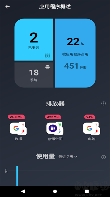 AVG Cleaner安卓版