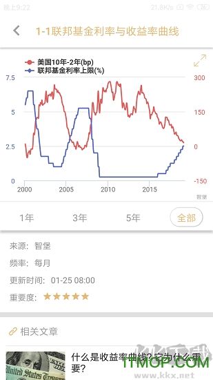 智堡app