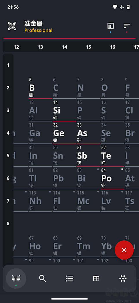 Periodic Tabl(元素周期表)