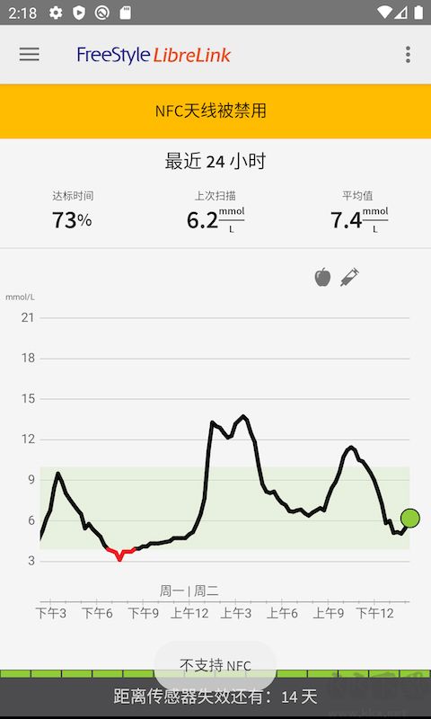 WELL健康
