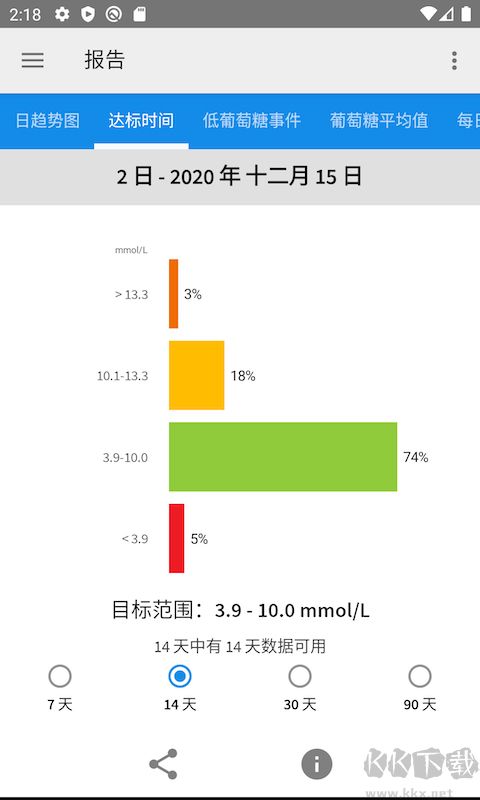 WELL健康