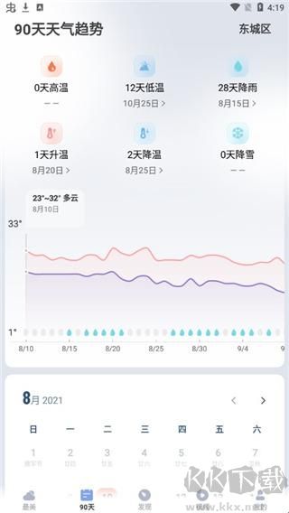 最美天气