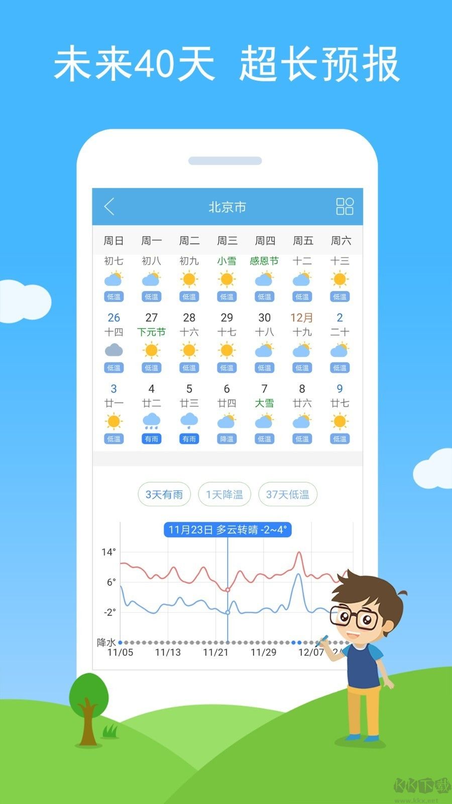 天气预报