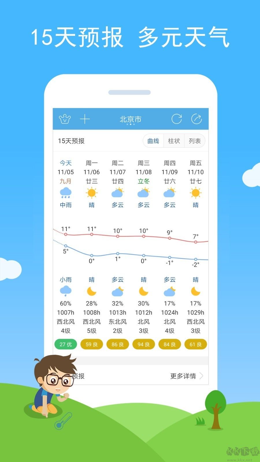天气预报