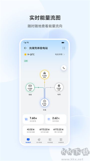 华为智能光伏