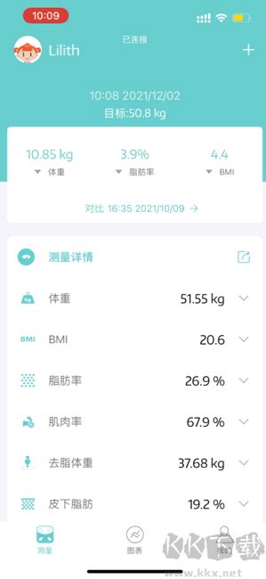 Fitdays软件