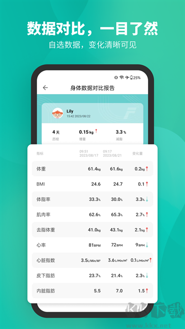 Fitdays软件