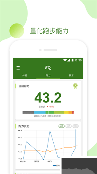 RQrun