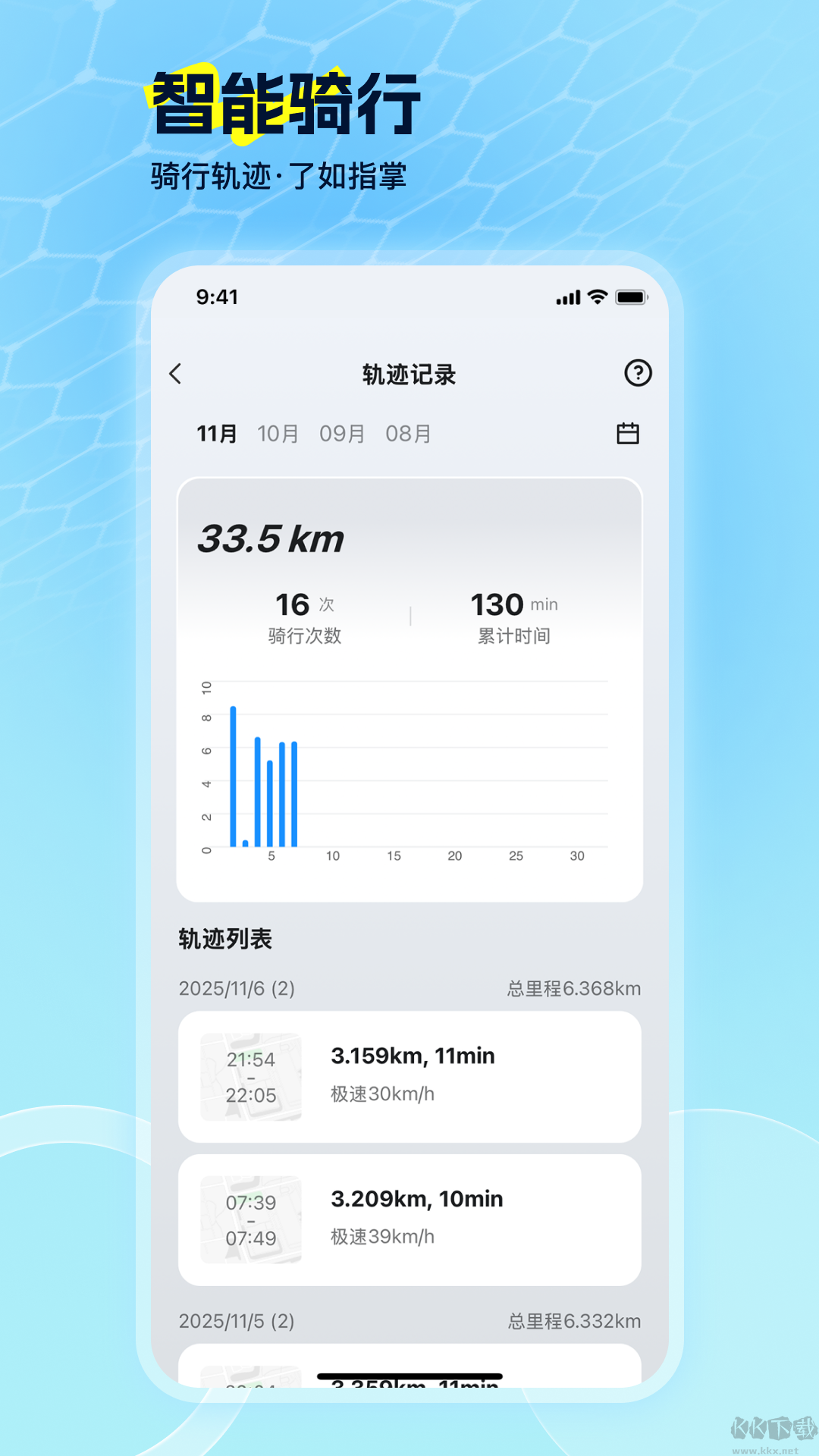电动车智行