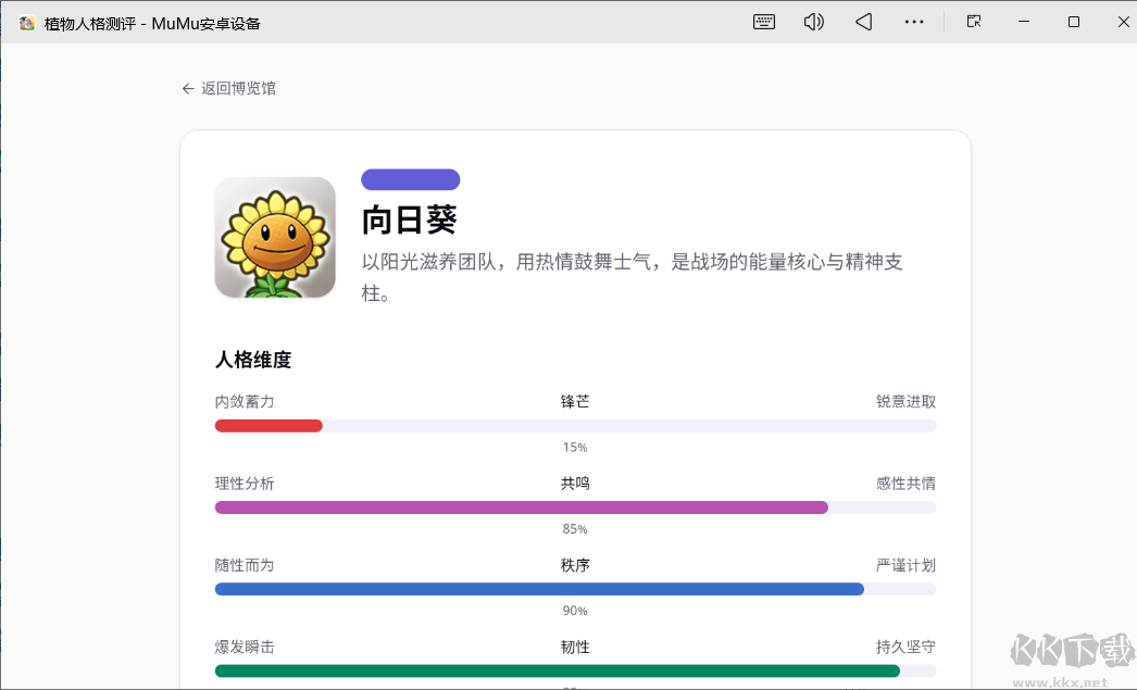 植物人格测评