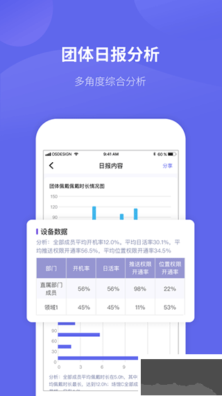 微健康管理端