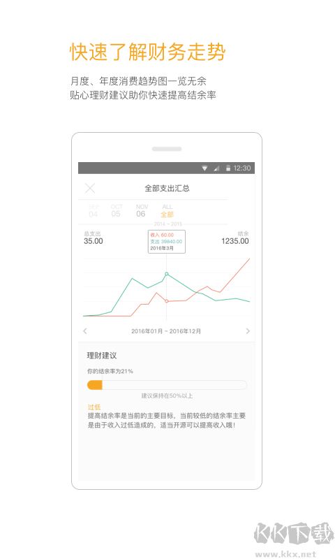 Timi时光记账