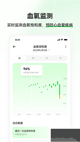 小维健康