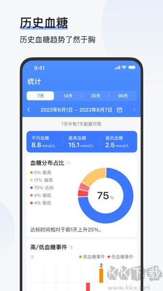 欧态健康