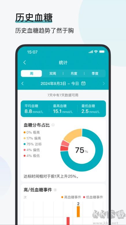 可孚欧态