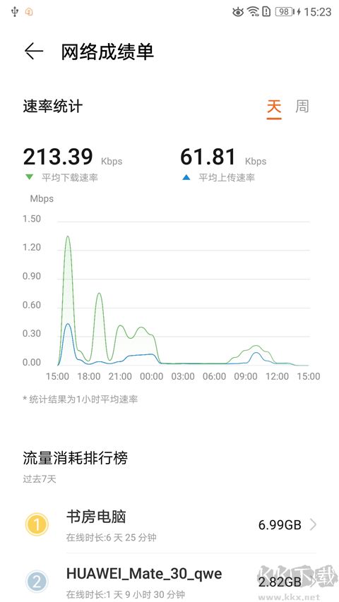 华为LinkHome